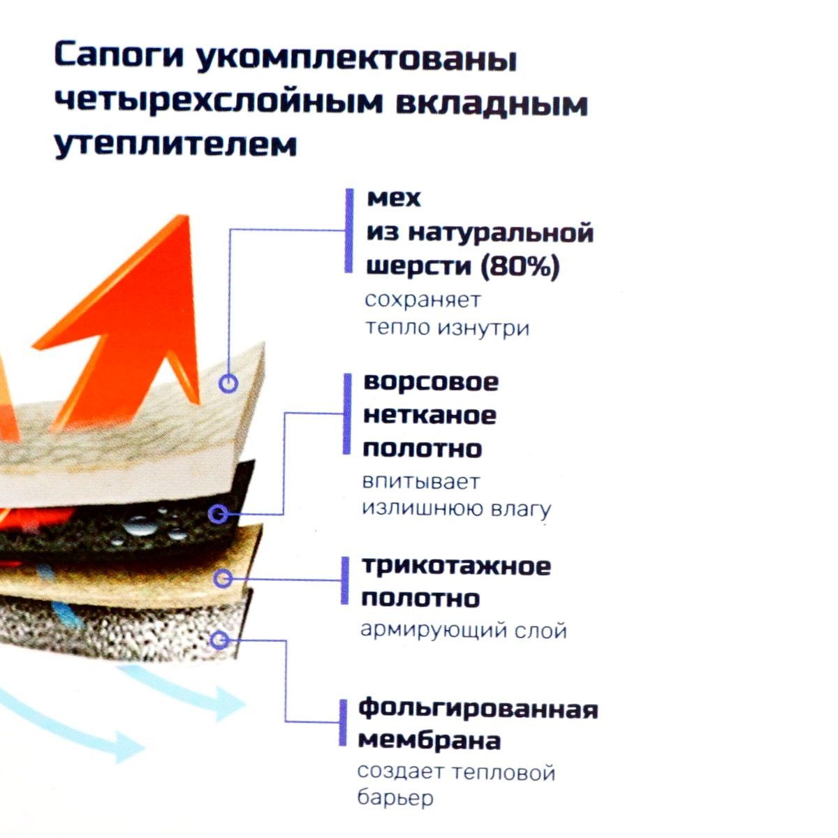 Детальная фотография — Сапоги зимние женские Orain Метелица укороченные (ЭВА) р.38 белые (до -40°С) (41(СЕ)220У)