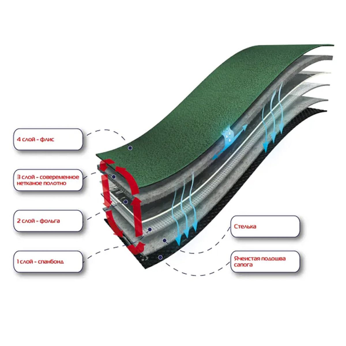 Детальная фотография — Сапоги зимние мужские Torvi (ЭВА, 4-слойный чулок, подошва ТЭП) р.43-44 оливковые (до -25°С)