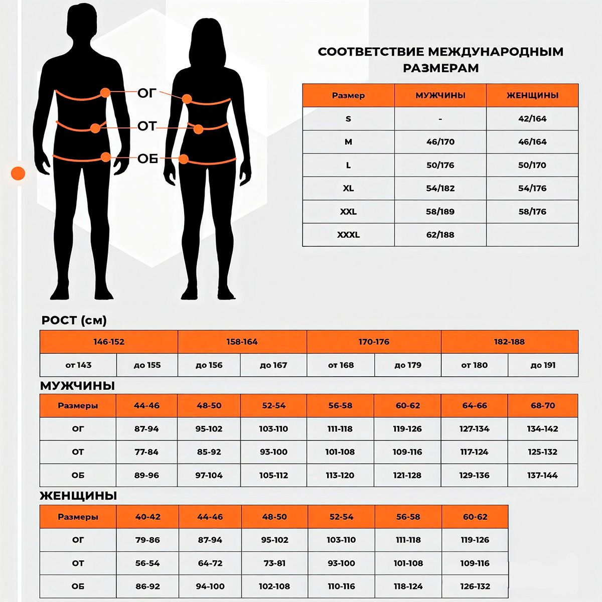 Детальная фотография — Костюм зимний Onerus Фишер NEW плавающий (таслан) р.48-50 рост 182-188 красный (до -45°С)