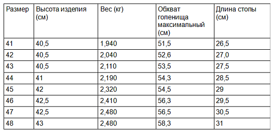 размер Квадро Нордман