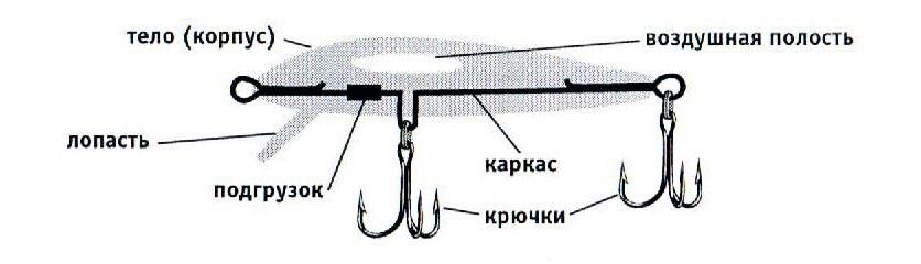 Структура воблера