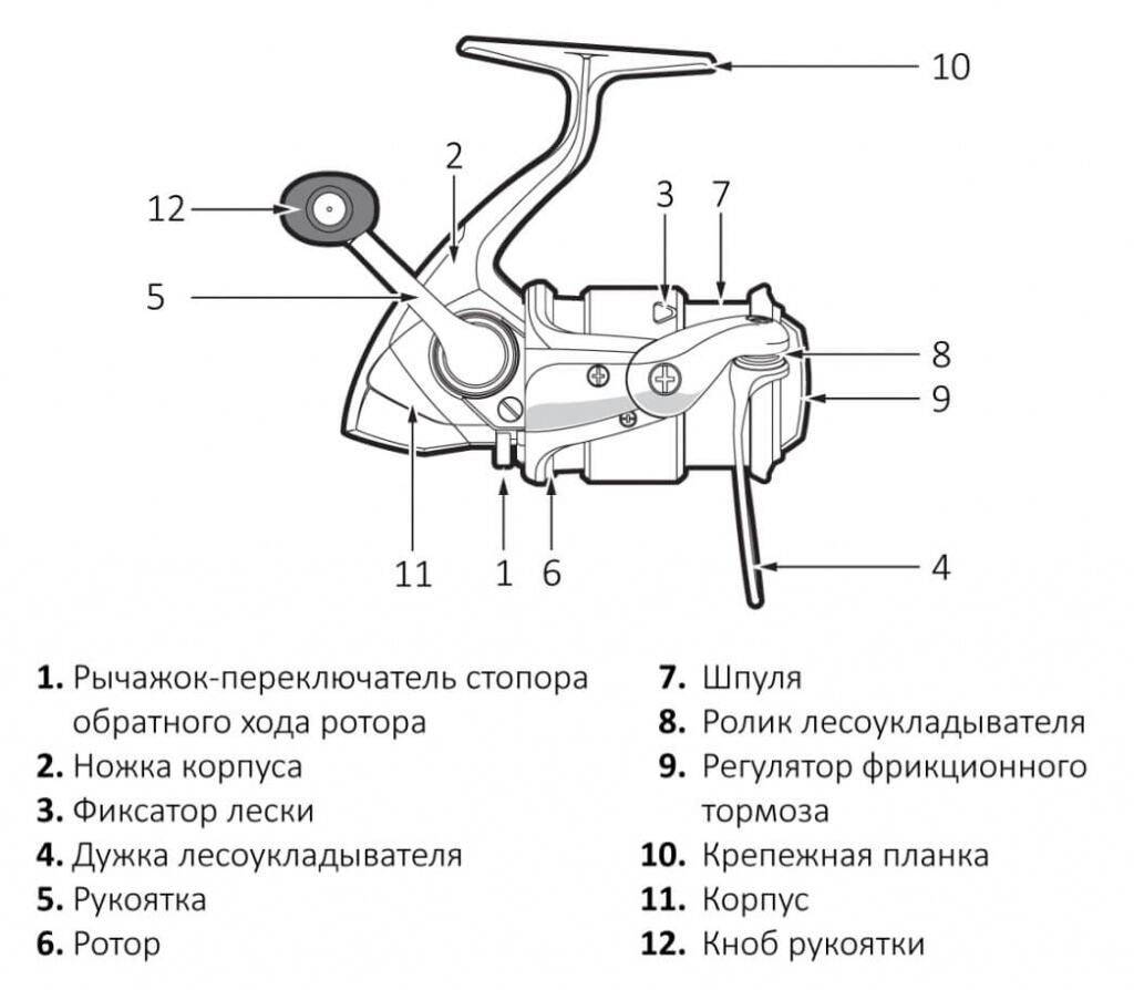 Схема рыболовной катушки в разборе