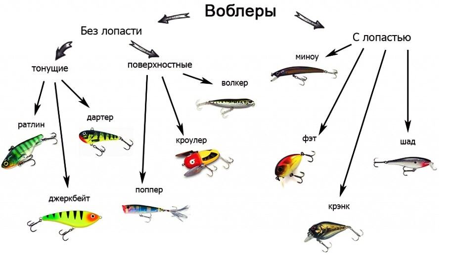 воблеры.jpg