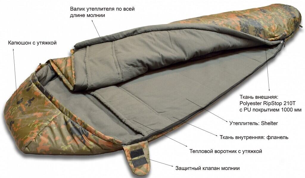 Спальный мешок - характеристики
